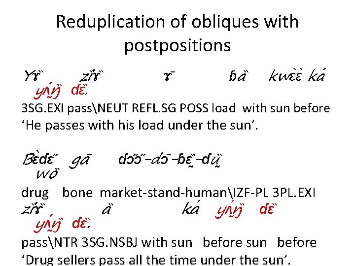 Reduplication of obliques with postpositions Yɤ zi ɤ yʌ ŋ ɗɛ. ɤ ɓa kwɛ