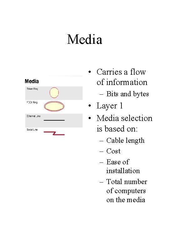 Media • Carries a flow of information – Bits and bytes • Layer 1 Media • Carries a flow of information – Bits and bytes • Layer 1