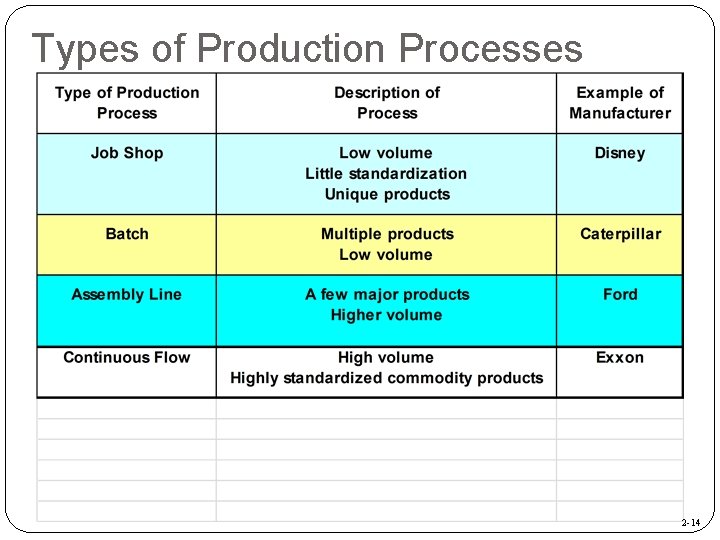 Chapter 2 Basic Cost Management Concepts Mc GrawHillIrwin