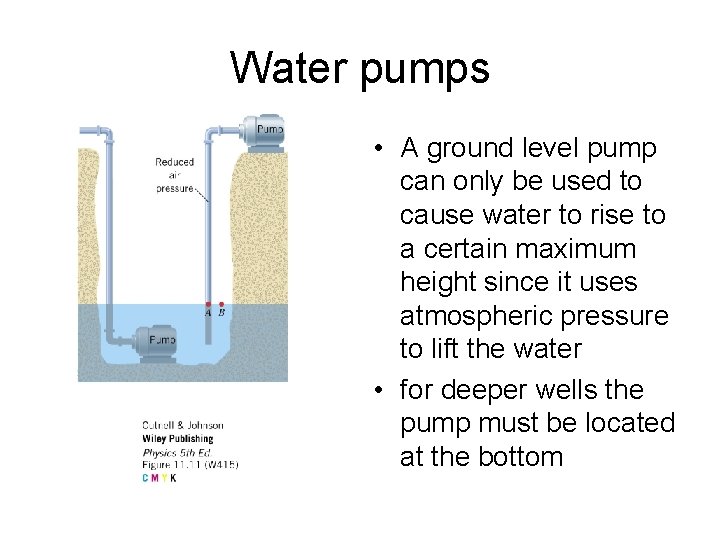 Water pumps • A ground level pump can only be used to cause water