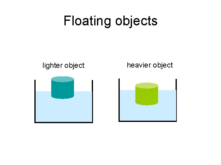 Floating objects lighter object heavier object 