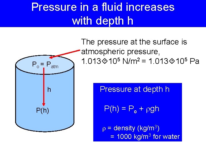 Pressure in a fluid increases with depth h Po = Patm h P(h) The