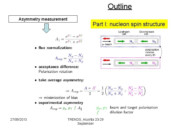 Outline Asymmetry measurement 27/09/2013 Part I: nucleon spin structure TRENDS, Alushta 23 -29 September