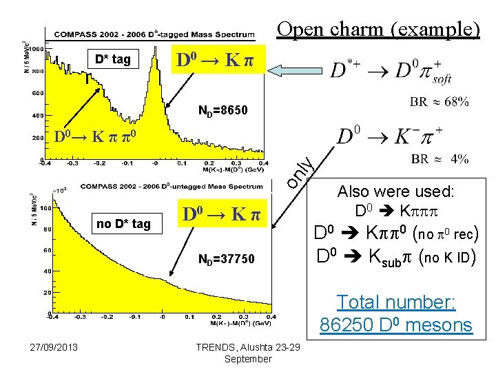 Open charm (example) D* tag D 0 → K π ND=8650 on ly D