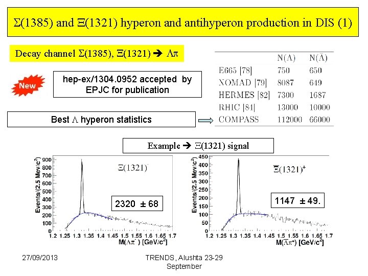  (1385) and (1321) hyperon and antihyperon production in DIS (1) Decay channel (1385),