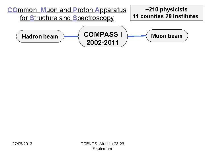 ~210 physicists COmmon Muon and Proton Apparatus 11 counties 29 Institutes for Structure and