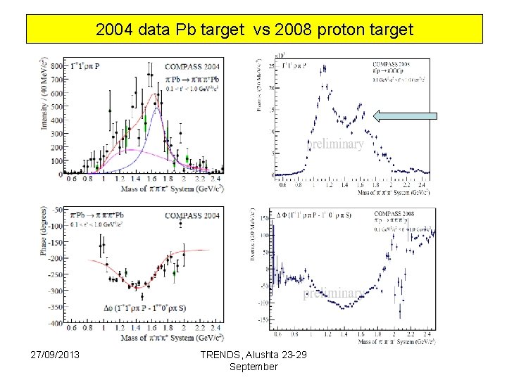 2004 data Pb target vs 2008 proton target 27/09/2013 TRENDS, Alushta 23 -29 September