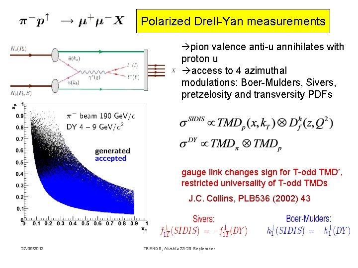 Polarized Drell-Yan measurements pion valence anti-u annihilates with proton u access to 4 azimuthal