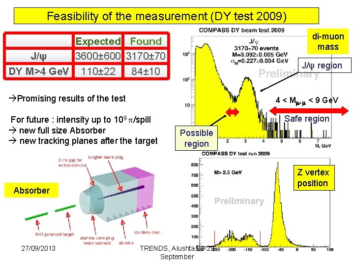 Feasibility of the measurement (DY test 2009) di-muon mass Expected Found J/ψ 3600± 600