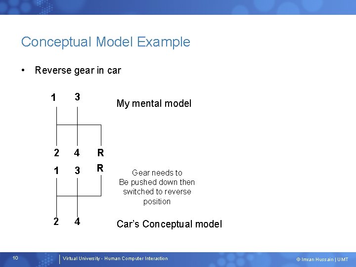 Conceptual Model Example • Reverse gear in car 1 10 3 My mental model