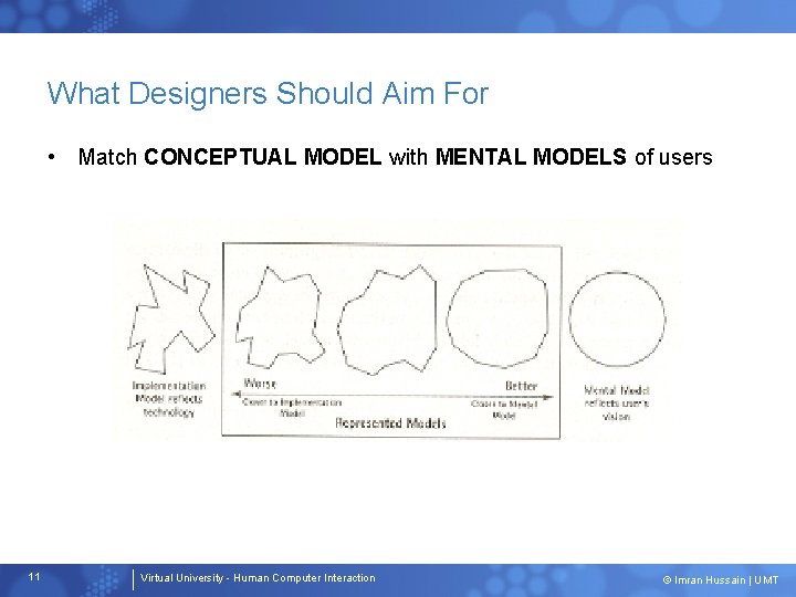 What Designers Should Aim For • Match CONCEPTUAL MODEL with MENTAL MODELS of users