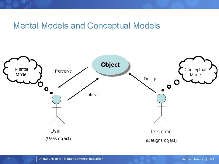 Mental Models and Conceptual Models Mental Model Object Perceive Design Conceptual Model Interact User