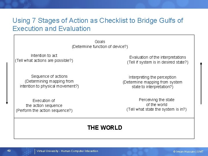 Using 7 Stages of Action as Checklist to Bridge Gulfs of Execution and Evaluation