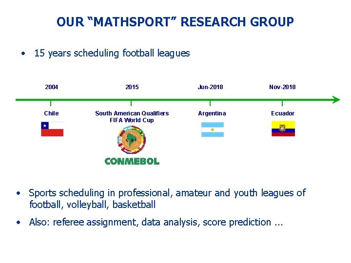 OUR “MATHSPORT” RESEARCH GROUP • 15 years scheduling football leagues 2004 2015 Jun-2018 Nov-2018 OUR “MATHSPORT” RESEARCH GROUP • 15 years scheduling football leagues 2004 2015 Jun-2018 Nov-2018