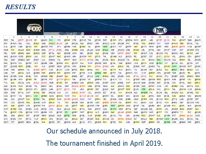 RESULTS Our schedule announced in July 2018. The tournament finished in April 2019. RESULTS Our schedule announced in July 2018. The tournament finished in April 2019.