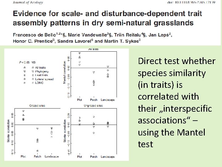 Direct test whether species similarity (in traits) is correlated with their „interspecific associations“ –