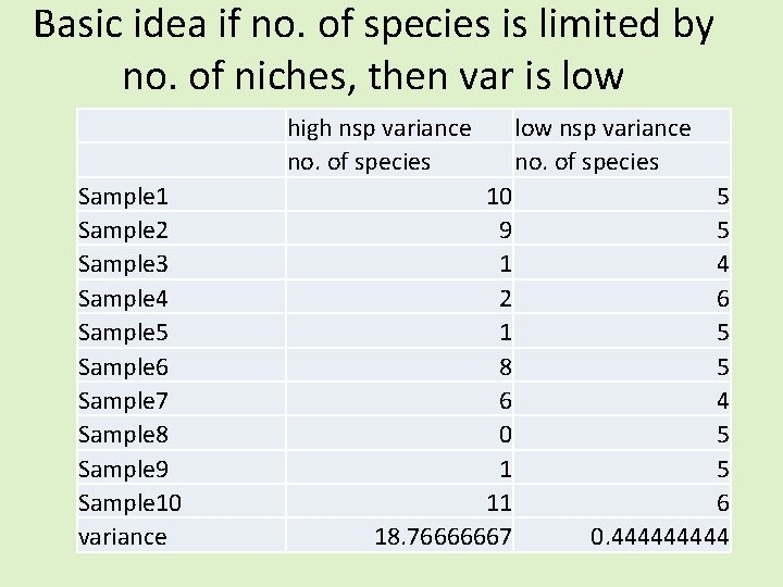 Basic idea if no. of species is limited by no. of niches, then var