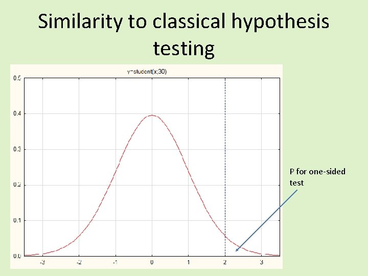Similarity to classical hypothesis testing P for one-sided test 