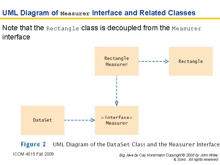 UML Diagram of Measurer Interface and Related Classes Note that the Rectangle class is