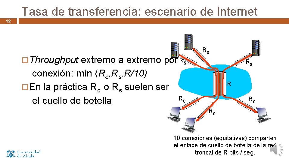 Tasa de transferencia: escenario de Internet 12 Throughput extremo a extremo por Rs conexión: