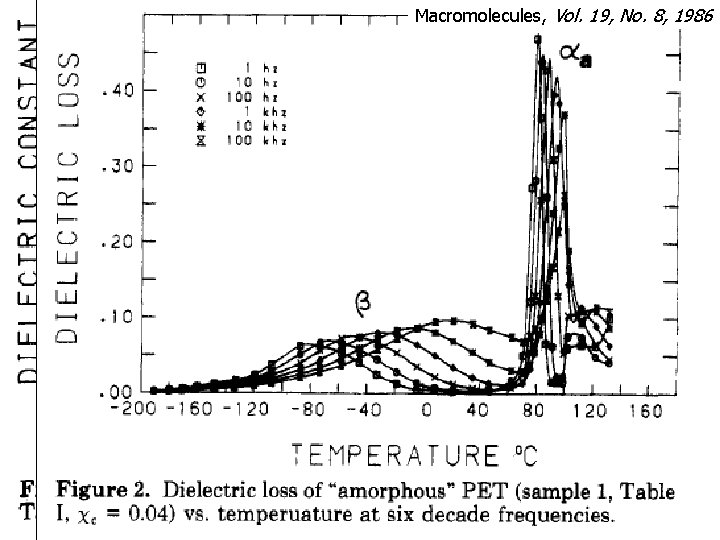 Macromolecules, Vol. 19, No. 8, 1986 
