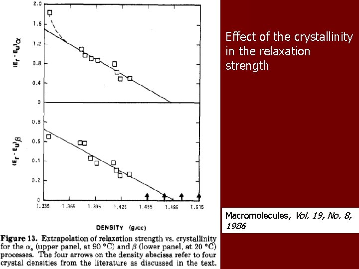Effect of the crystallinity in the relaxation strength Macromolecules, Vol. 19, No. 8, 1986