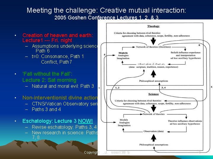 Meeting the challenge: Creative mutual interaction: 2005 Goshen Conference Lectures 1, 2, & 3
