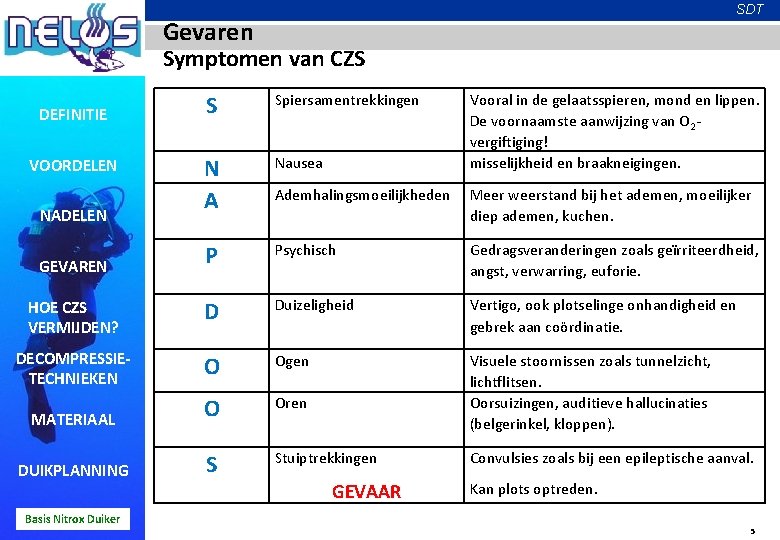 SDT Gevaren Symptomen van CZS S Spiersamentrekkingen N A Nausea Ademhalingsmoeilijkheden Meer weerstand bij