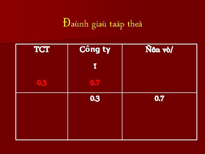 Đaùnh giaù taäp theå TCT 0. 3 Công ty ï 0. 7 0. 3 Đaùnh giaù taäp theå TCT 0. 3 Công ty ï 0. 7 0. 3
