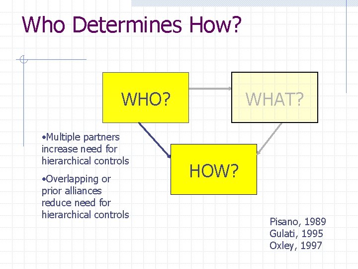 Who Determines How? WHO? • Multiple partners increase need for hierarchical controls • Overlapping