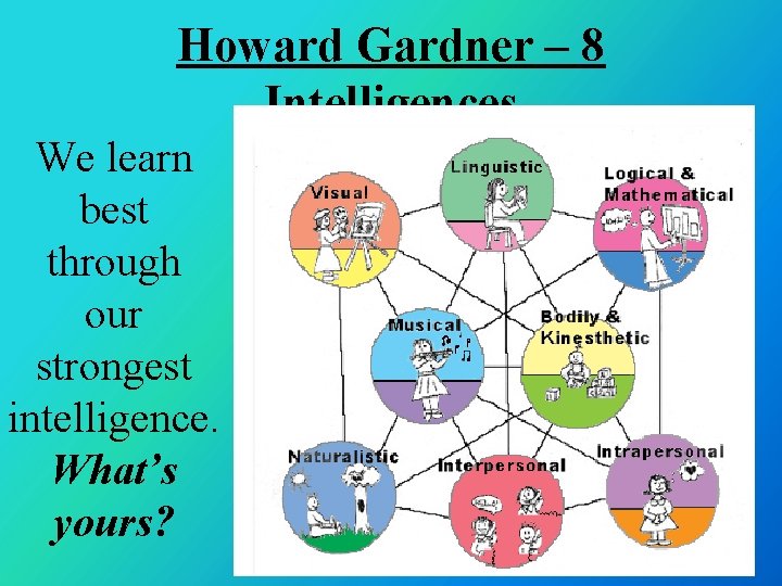 Howard Gardner – 8 Intelligences We learn best through our strongest intelligence. What’s yours?