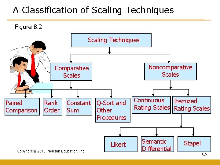 A Classification of Scaling Techniques Figure 8. 2 Scaling Techniques Noncomparative Scales Comparative Scales