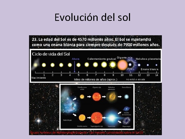 Evolución del sol 