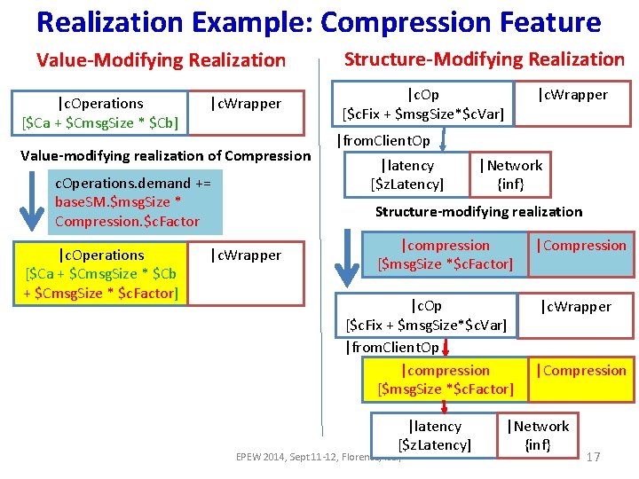 Realization Example: Compression Feature Value-Modifying Realization |c. Operations [$Ca + $Cmsg. Size * $Cb]