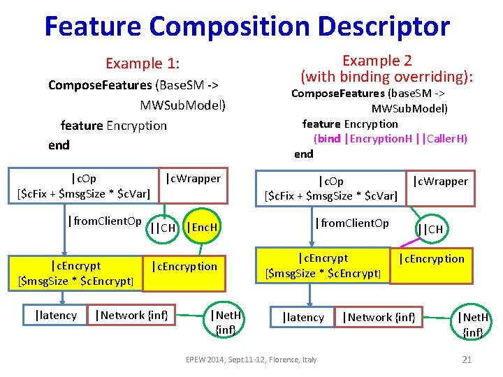 Feature Composition Descriptor Example 1: Compose. Features (Base. SM -> MWSub. Model) feature Encryption Feature Composition Descriptor Example 1: Compose. Features (Base. SM -> MWSub. Model) feature Encryption