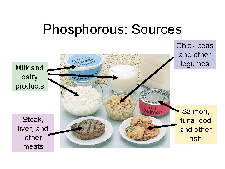 Phosphorous: Sources Milk and dairy products Steak, liver, and other meats Chick peas and Phosphorous: Sources Milk and dairy products Steak, liver, and other meats Chick peas and