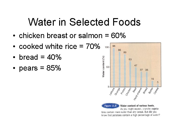 Water in Selected Foods • • chicken breast or salmon = 60% cooked white Water in Selected Foods • • chicken breast or salmon = 60% cooked white