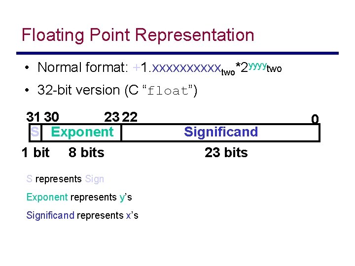 Floating Point Representation • Normal format: +1. xxxxxtwo*2 yyyytwo • 32 -bit version (C