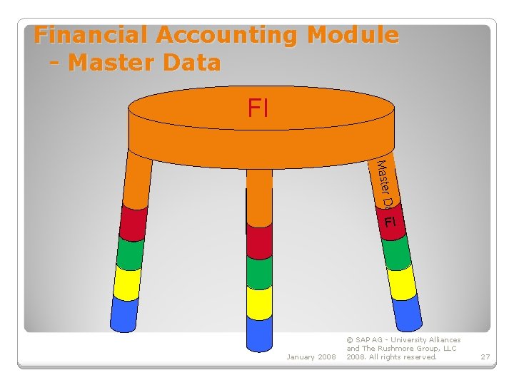 Financial Accounting Module - Master Data FI January 2008 © SAP AG - University