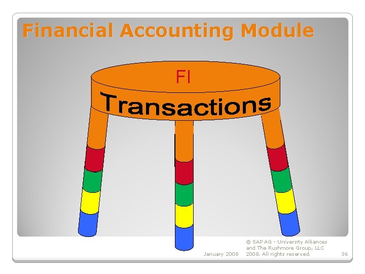 Financial Accounting Module FI January 2008 © SAP AG - University Alliances and The