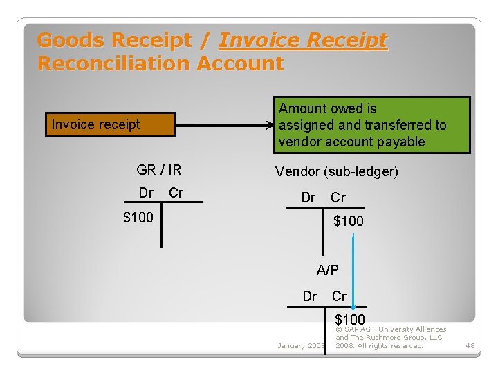 Goods Receipt / Invoice Receipt Reconciliation Account Amount owed is assigned and transferred to