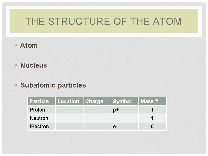 THE STRUCTURE OF THE ATOM • Atom • Nucleus • Subatomic particles Particle Proton THE STRUCTURE OF THE ATOM • Atom • Nucleus • Subatomic particles Particle Proton