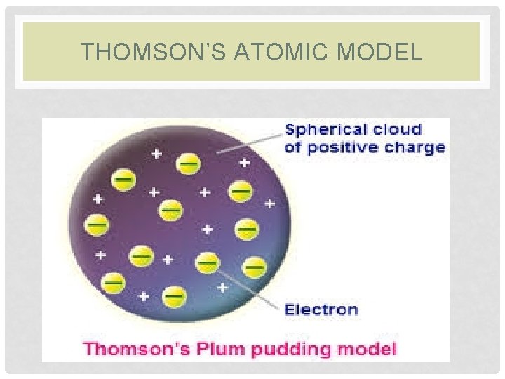 THOMSON’S ATOMIC MODEL THOMSON’S ATOMIC MODEL