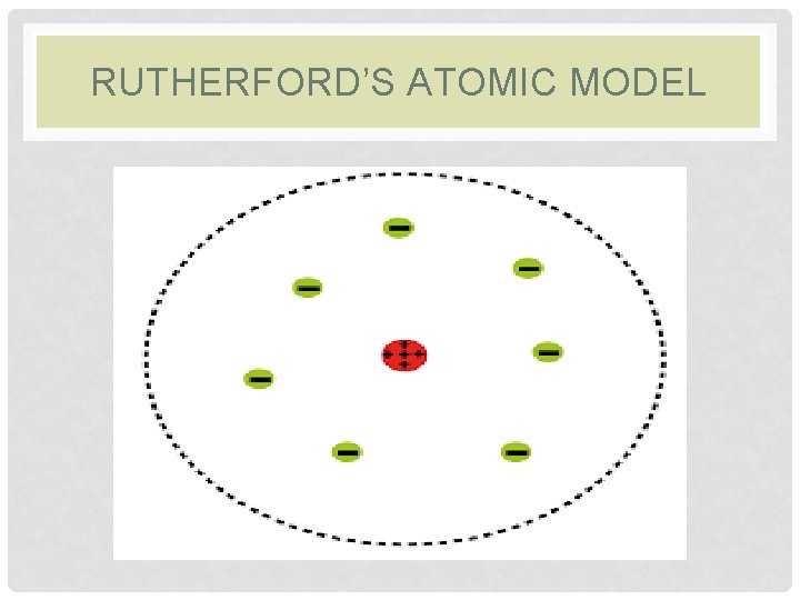RUTHERFORD’S ATOMIC MODEL RUTHERFORD’S ATOMIC MODEL
