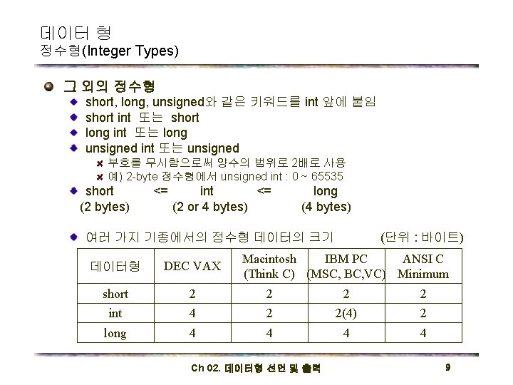 데이터 형 정수형(Integer Types) 그 외의 정수형 short, long, unsigned와 같은 키워드를 int 앞에