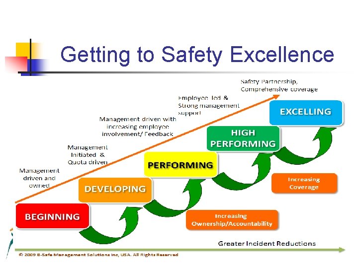 Getting to Safety Excellence 