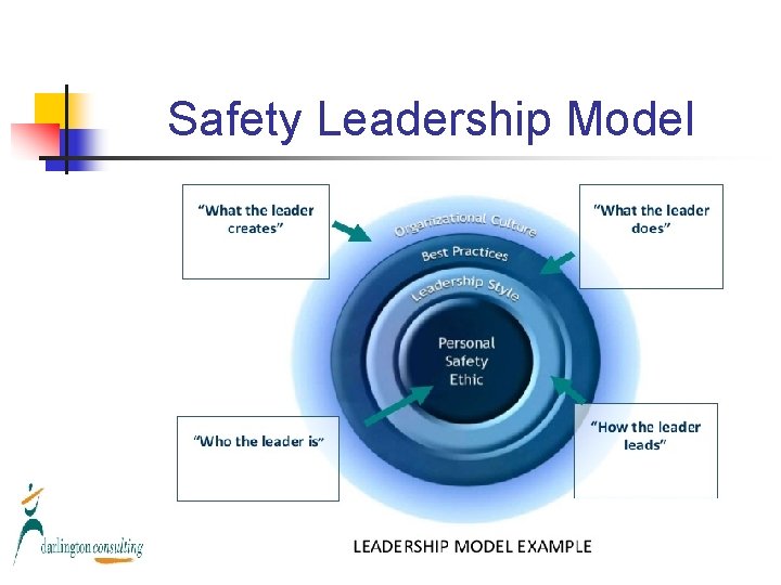 Safety Leadership the game changer at National Manufacturing