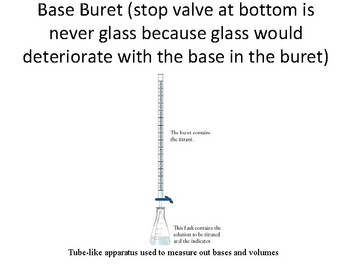 Base Buret (stop valve at bottom is never glass because glass would deteriorate with