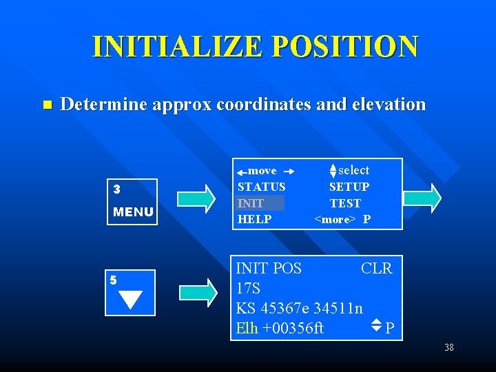 INITIALIZE POSITION n Determine approx coordinates and elevation 3 MENU 5 move STATUS INIT INITIALIZE POSITION n Determine approx coordinates and elevation 3 MENU 5 move STATUS INIT