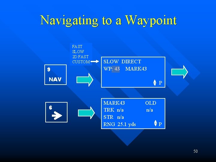 Navigating to a Waypoint FAST SLOW 2 D FAST CUSTOM 9 SLOW DIRECT WP: Navigating to a Waypoint FAST SLOW 2 D FAST CUSTOM 9 SLOW DIRECT WP: